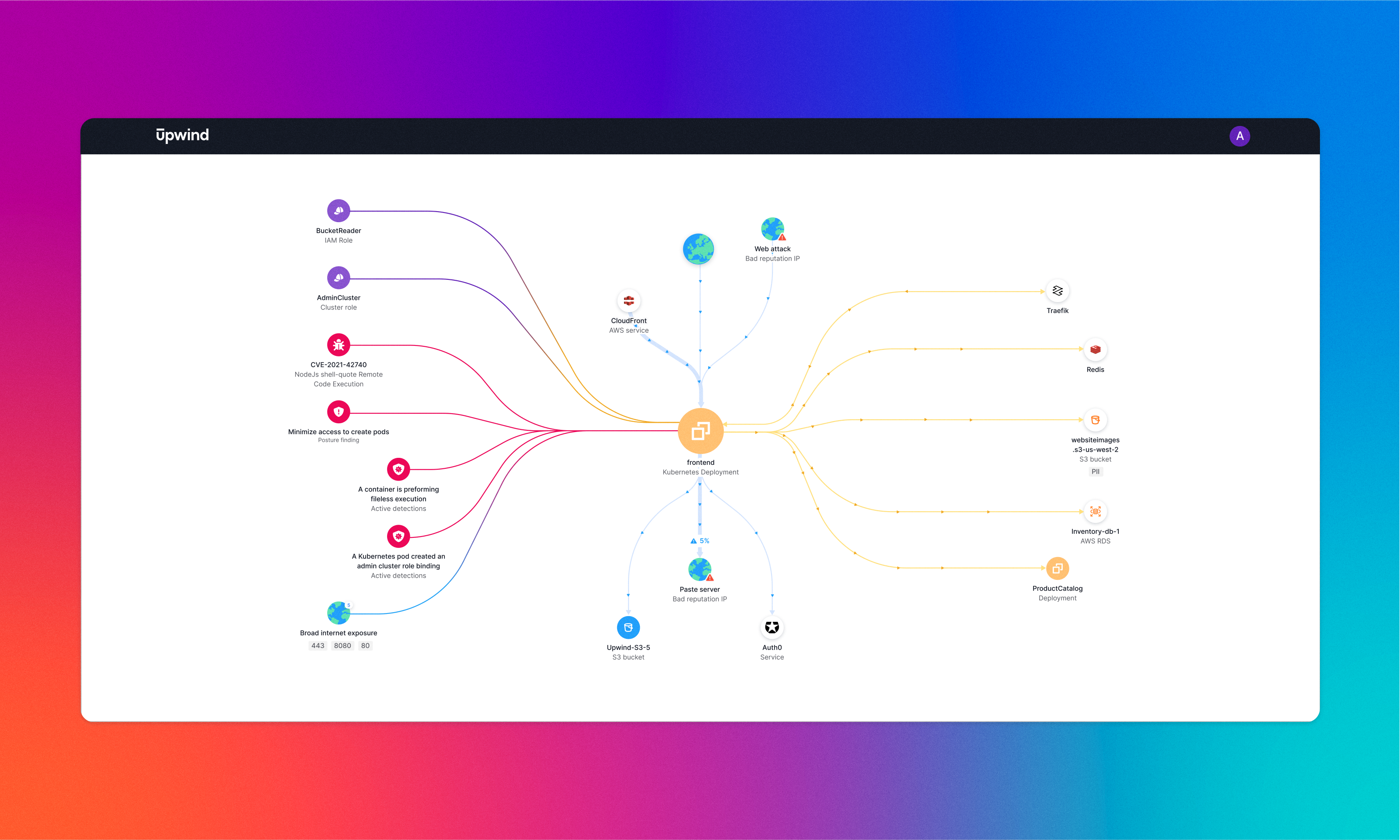 A colorful mind map on a gradient background. Central box labeled Business Proposal with branches connecting to icons and text representing stages like Market Research, Financial Plan, Product Development, and others.