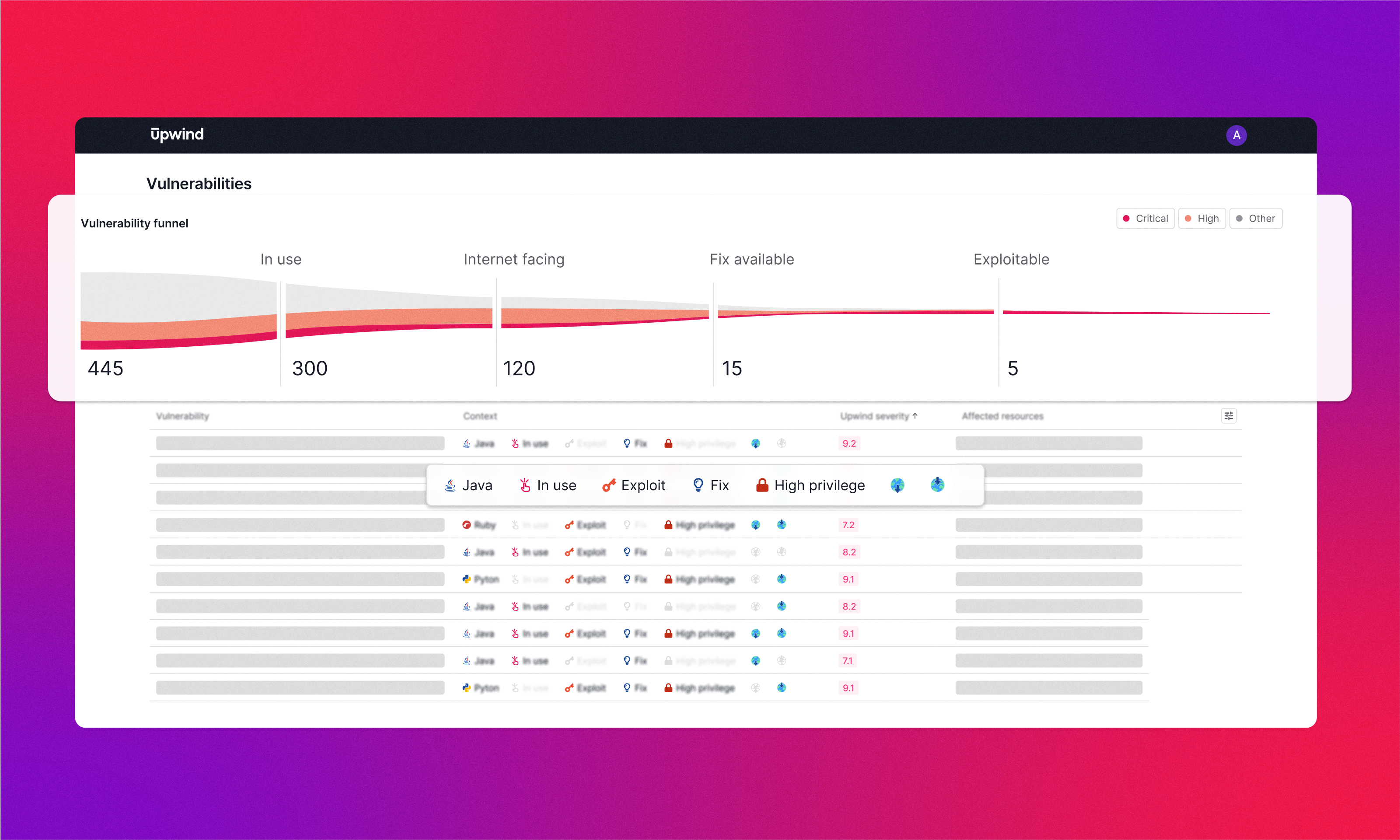 A dashboard displays a vulnerability funnel with stages: low, internet-facing, fix available, and exploitable, showing decreasing counts. Below, a list details vulnerabilities with categories like Jira, use, exploit, and fix, using color-coded indicators.