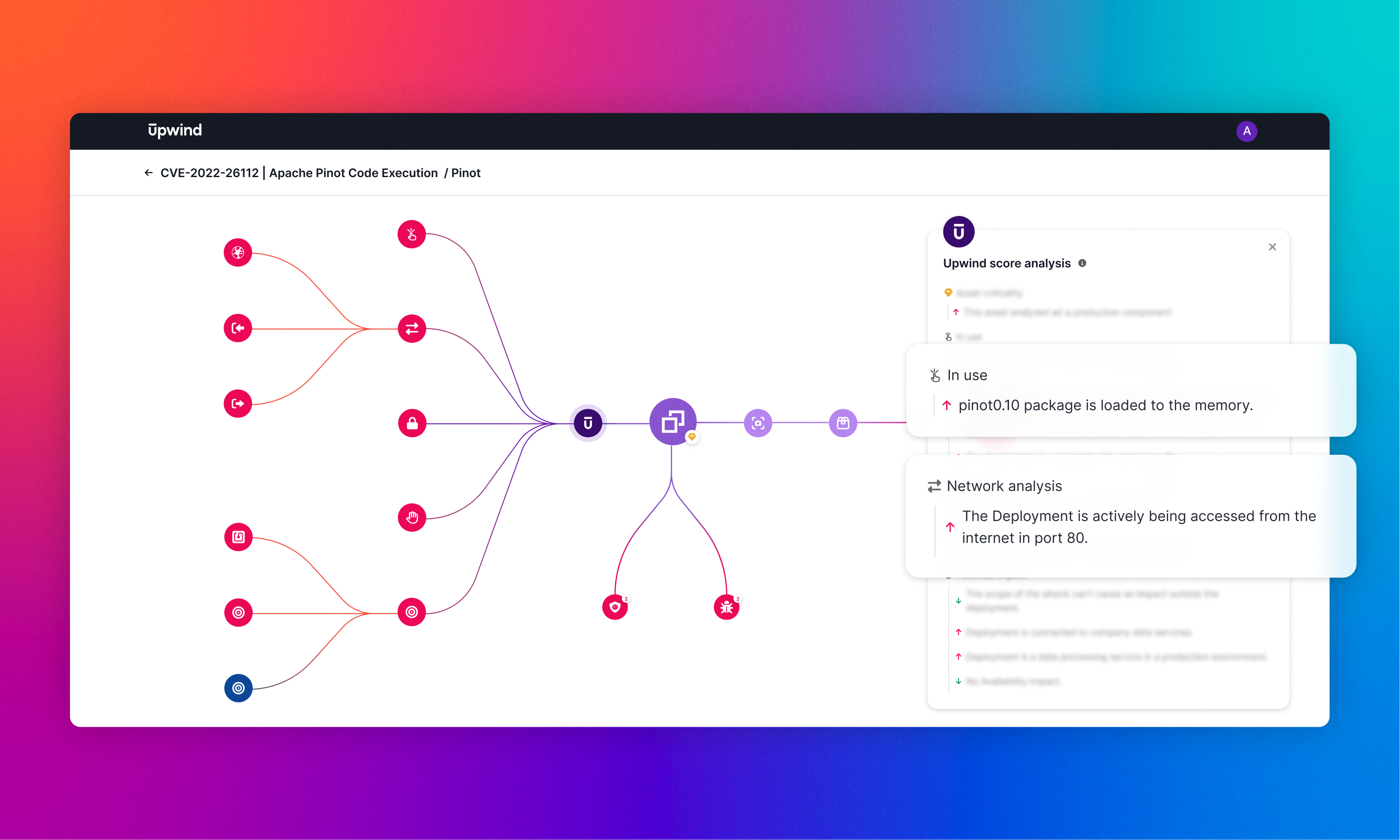 A colorful flowchart depicting a network analysis, with nodes connected by lines branching out from a central icon. Two pop-up boxes to the right highlight specific analyses, mentioning the photo10 package and port 80 internet access.