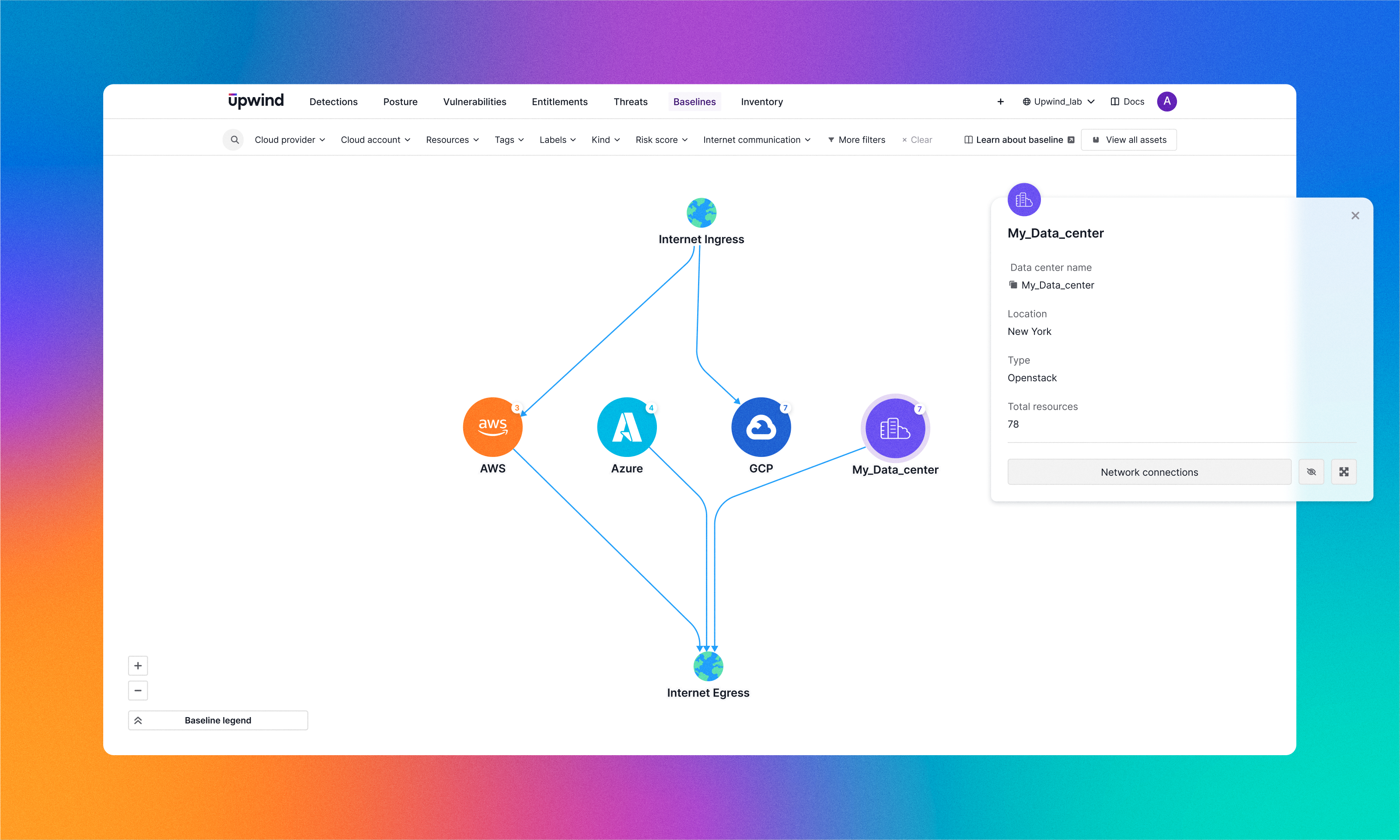 Diagram showing a network map on a dashboard interface with nodes for AWS, Azure, and GCP connected to My_Data_center. A pop-up displays details about My_Data_center, including location and status as Network unconnected.