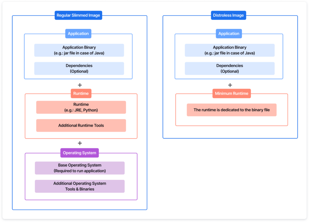 Application-Container-image-Comparison-1024x737