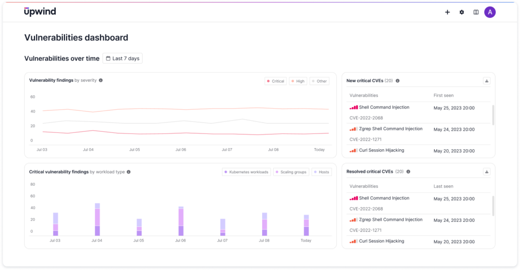 Vulnerabilities-dashboard-mock-B-1024x532