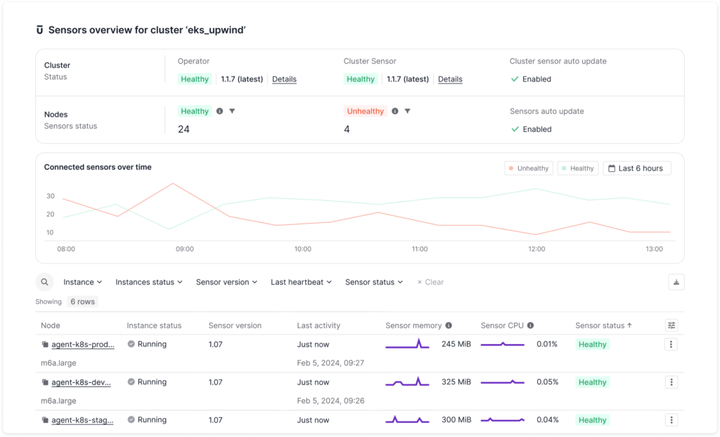 sensor-management--1024x622