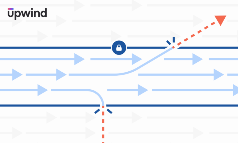 Diagram showing blue arrows moving left to right, indicating data flow. A dashed red line cuts through, suggesting a breach. A lock icon is present, implying security. The word upwind is in the top left corner.