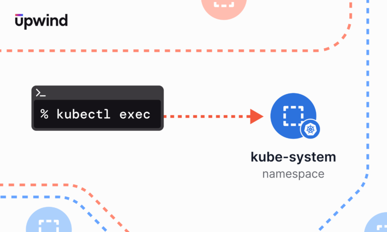 Diagram showing a command prompt with kubectl exec leading to a blue kube-system namespace node. Dashed red and blue lines indicate connections or paths, with the upwind logo at the top left.