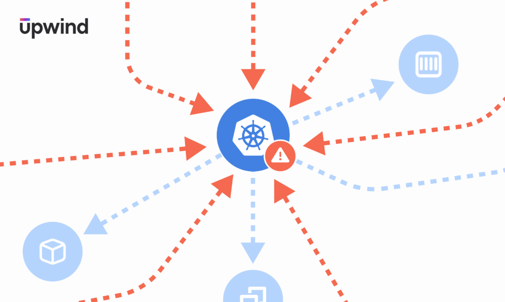 Diagram showing a central Kubernetes logo with various red and blue dashed arrows pointing towards and away from it. Some arrows have icons like a warning sign and container symbols. The upwind logo is in the top left corner.