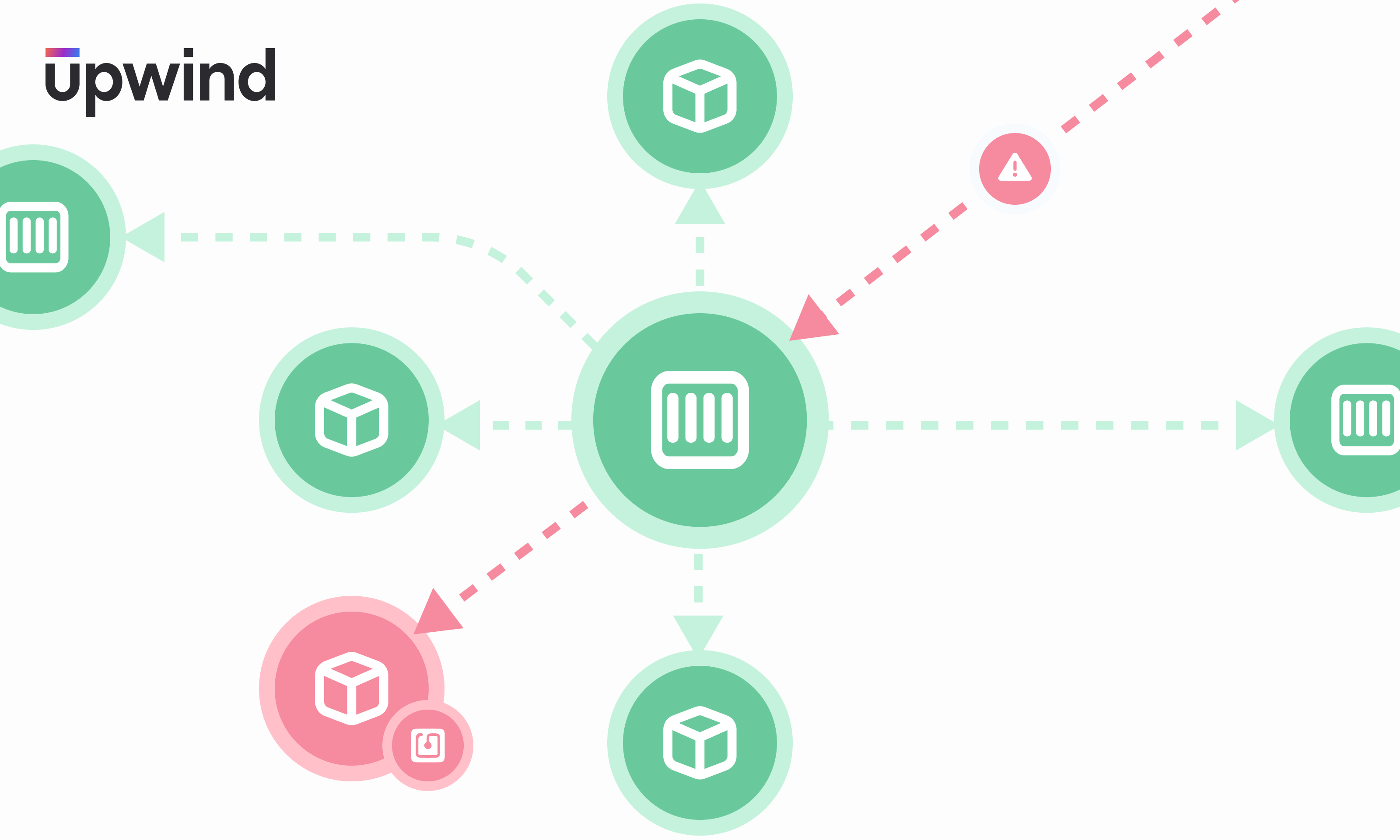 Diagram of interconnected green and red circles containing cube icons, with arrows indicating relationships. A warning icon is next to the red circle. The logo upwind is in the top-left corner.