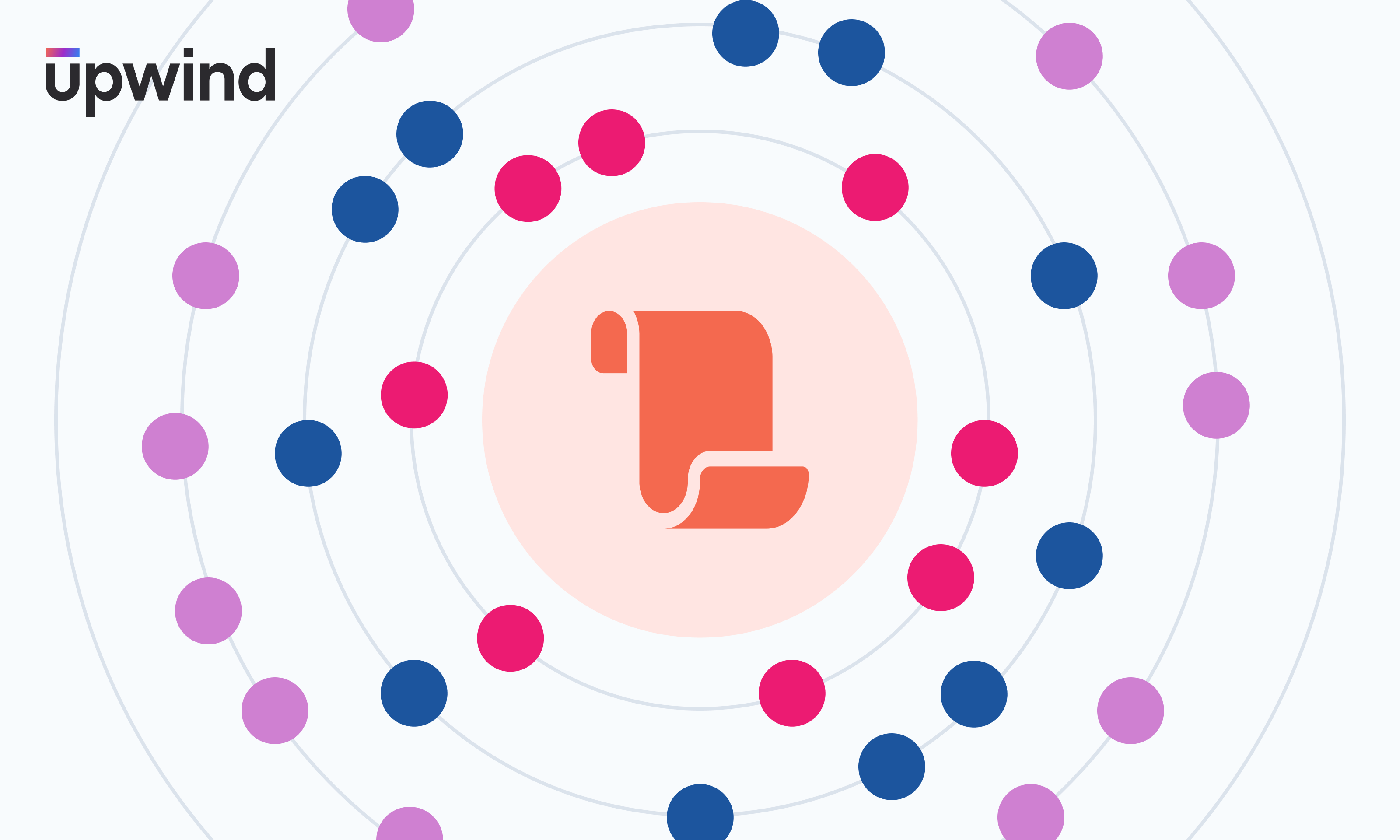 Circular diagram with a central orange scroll icon, surrounded by concentric circles of blue and pink dots. The upwind logo is in the top left corner.