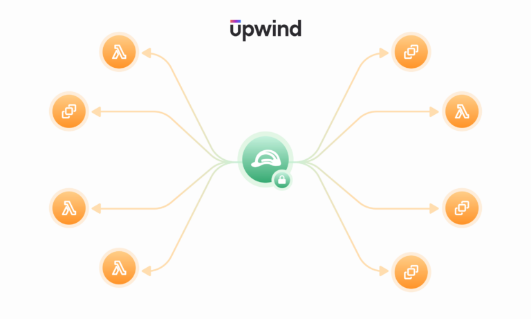 Diagram with a central green circle featuring a gear and lock icon, connected by arrows to eight orange circles with lambda and chain link icons. The heading reads Upwind.