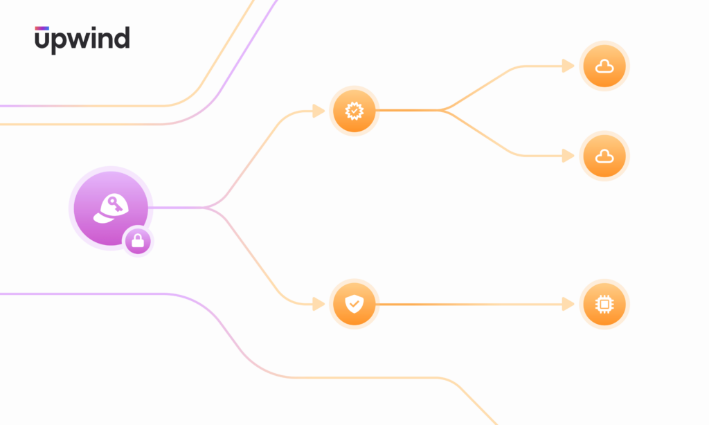 Diagram showing a flowchart with three main branches. The branches have icons representing a lock, a sun, and a shield, each leading to cloud and gear icons. The word upwind is in the top left.