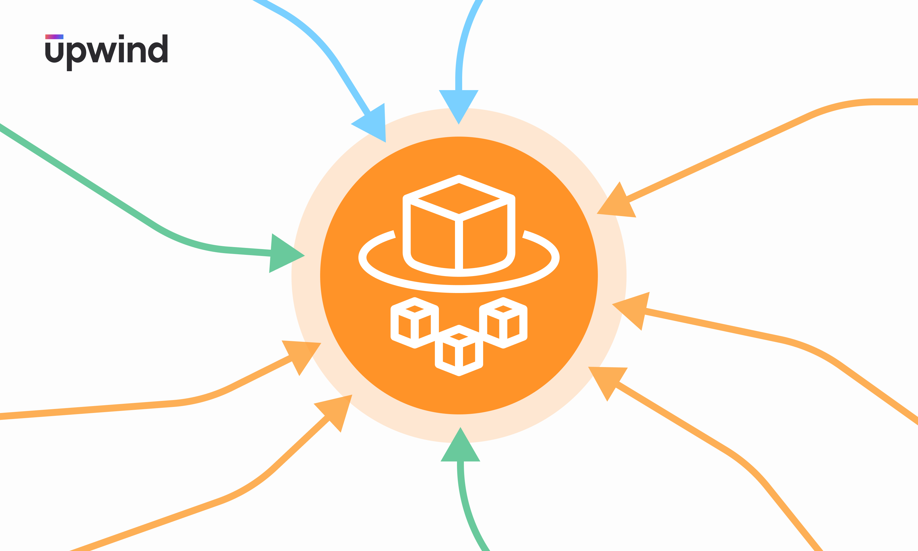 A flowchart diagram with an orange central circle containing cubes, representing data or processes. Arrows of varying colors point inward towards the circle, symbolizing inputs or connections. The upwind logo is in the top left corner.