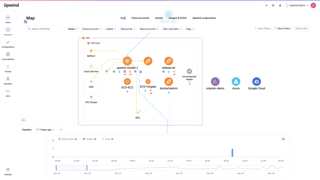 Screenshot showing a network Containers may disappear, but cluster memory can last forever with runtime monitoring into processes like memory use, so teams can tell how efficiently a cluster handles resources during workload execution.