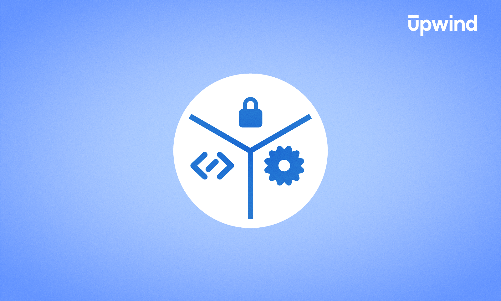 A blue and white image showcases a circle split into three segments, each with an icon: a lock, coding brackets, and a gear. The term upwind graces the top right corner, echoing core DevSecOps principles.