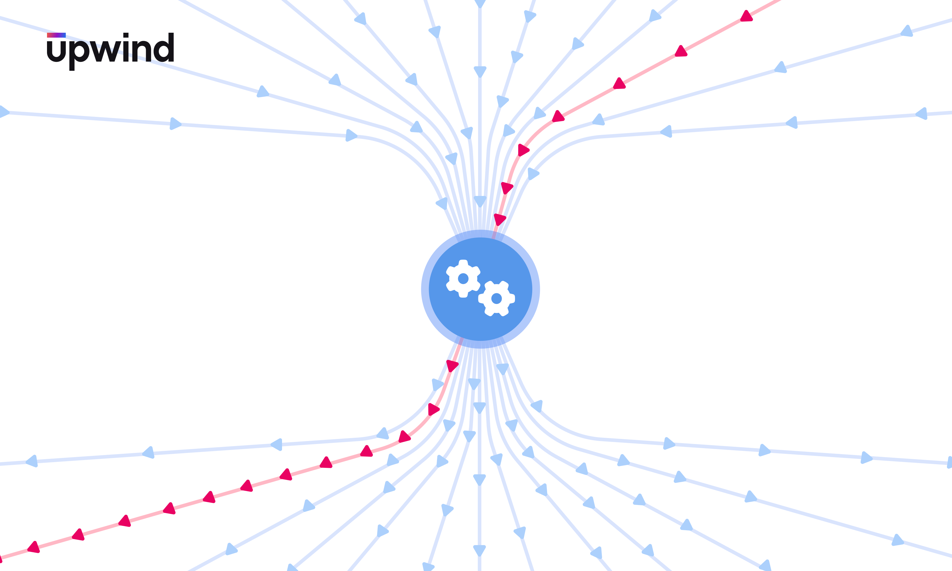 A diagram with a blue circle in the center containing two gear icons. Multiple blue arrows converge into the circle from the left, with pink arrows diverging to the right. The Upwind logo is in the top left corner.