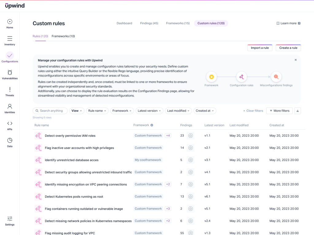 Screenshot of the Custom rules page on Upwind. It lists various security rules with columns for the rule name, framework, classifications, and creation date. Options for importing rules and creating new ones are at the top.