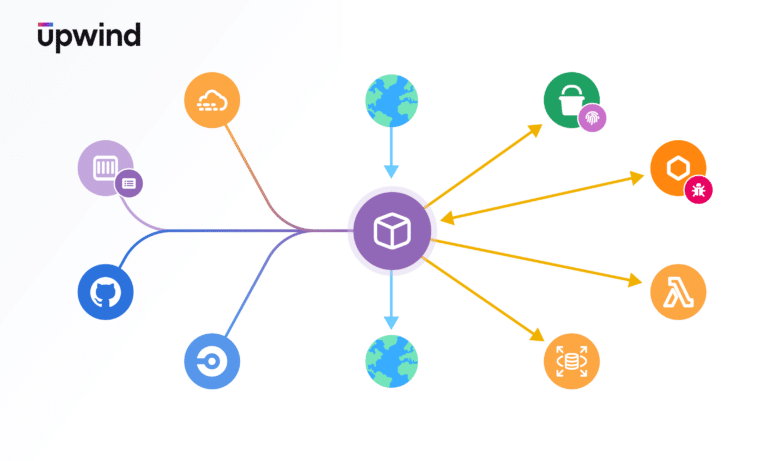 Flowchart showing a central purple cube connected by lines to various circular icons representing different technology tools and platforms, including Earth globes, cloud storage, and development frameworks. The upwind logo is at the top left.