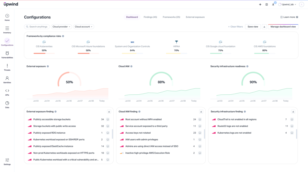 Dashboard displaying various compliance metrics and findings. Includes pie charts and lists showing percentage scores and specific findings on public access, cloud API exposure, and security infrastructure readiness, with user interface elements visible.