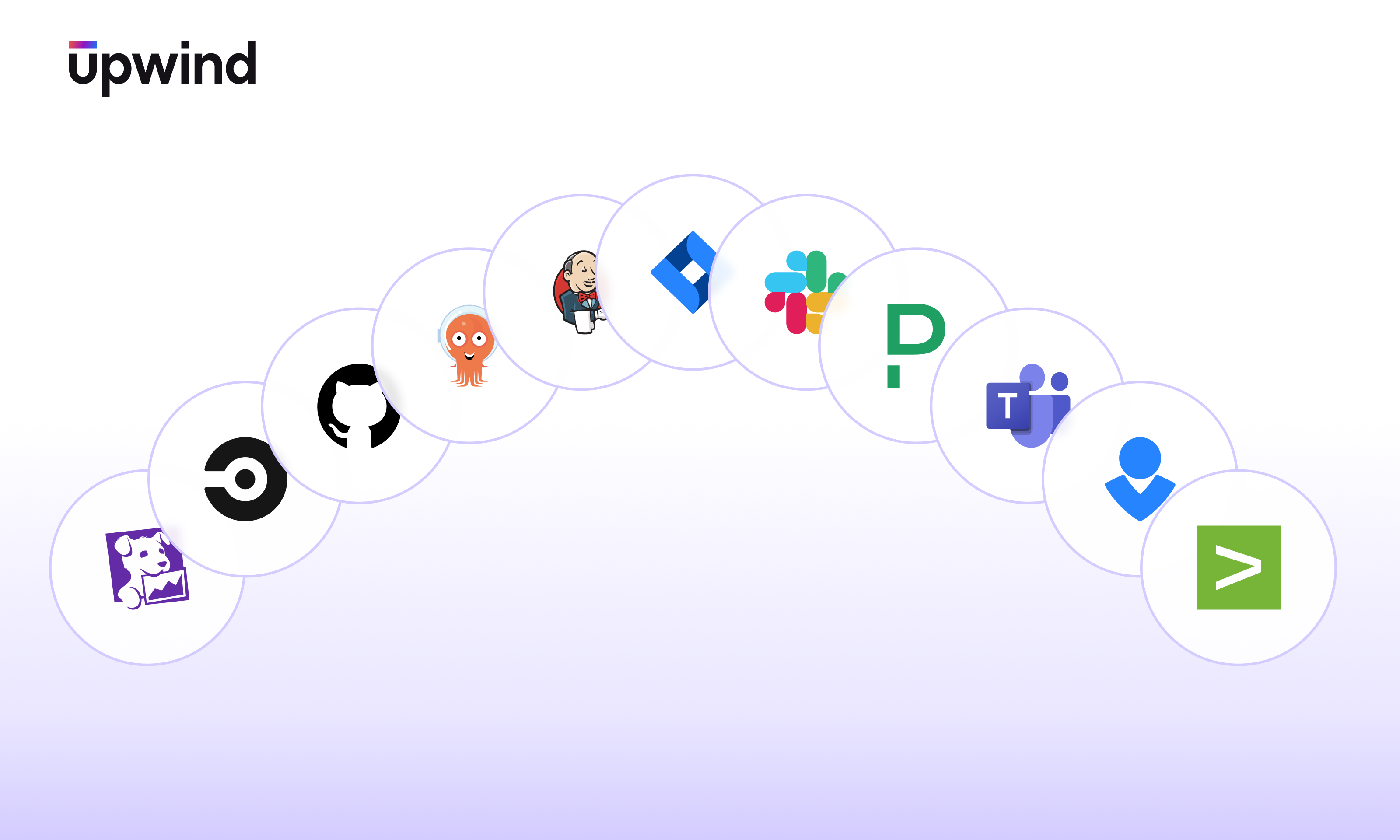 A curved row of popular software logos, including Steam, GitHub, Octopus Deploy, Jenkins, Jira, Slack, PagerDuty, Microsoft Teams, and Splunk, with the Upwind logo in the top left corner.