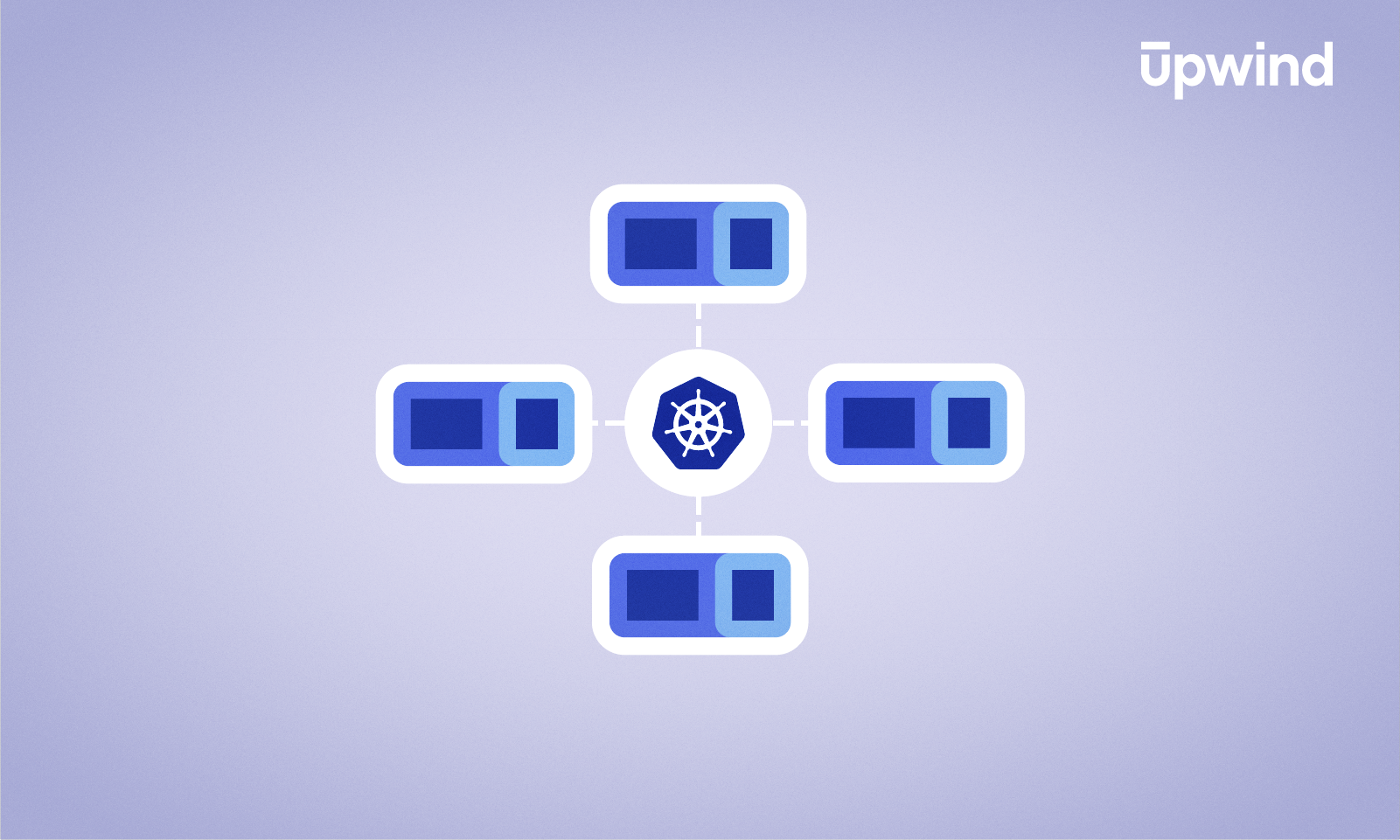 Diagram showing five interconnected rectangles, each with blue sections, surrounding a central Kubernetes logo on a light purple background. The “upwind” logo appears in the top right corner.