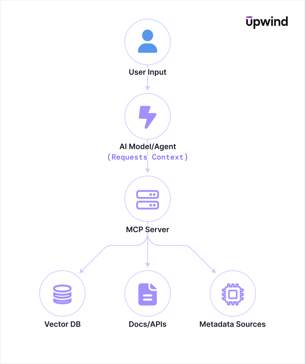 Unpacking the Security Risks of Model Context Protocol (MCP) Servers ...