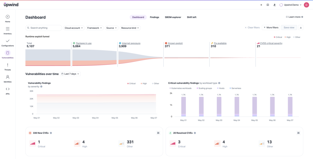 A security dashboard displays runtime exploit funnel data, vulnerability trends, findings by severity, and critical vulnerability findings by workload, using charts and graphs with filter and navigation options at the top.
