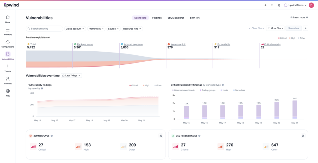 Dashboard displaying vulnerability data with charts and graphs. Key metrics include runtime exploit funnel numbers, vulnerability trends over 14 days, critical findings by workload type, and counts of new and resolved CVEs.