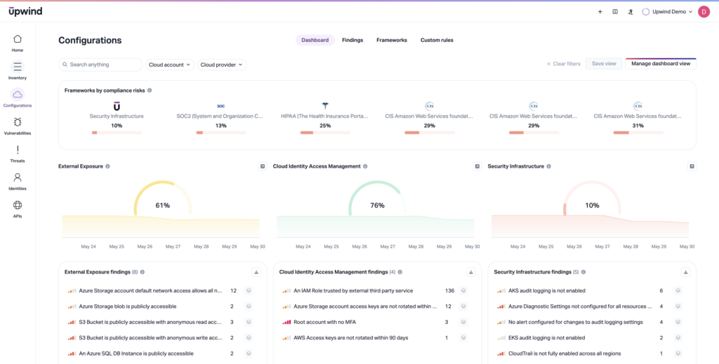 A CNAPP can map compliance to multiple cloud environments and frameworks, making it simpler to adhere to a specific framework and then audit progress.