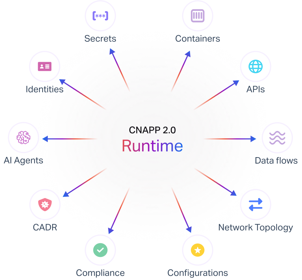 CNAPP-2_0-Runtime