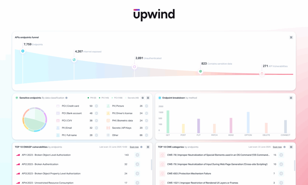 API Dashboard
