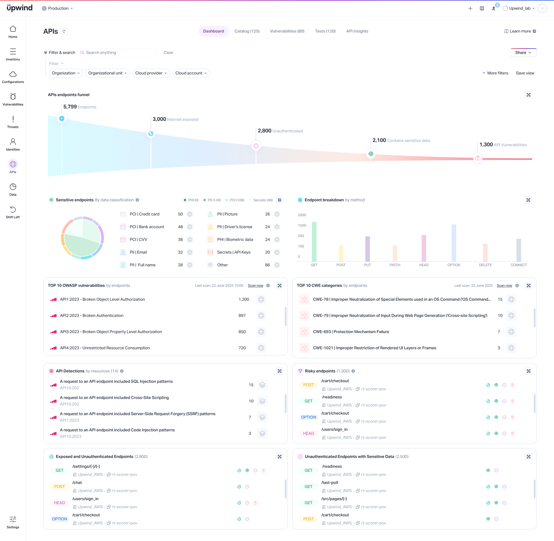 API-dashboard_