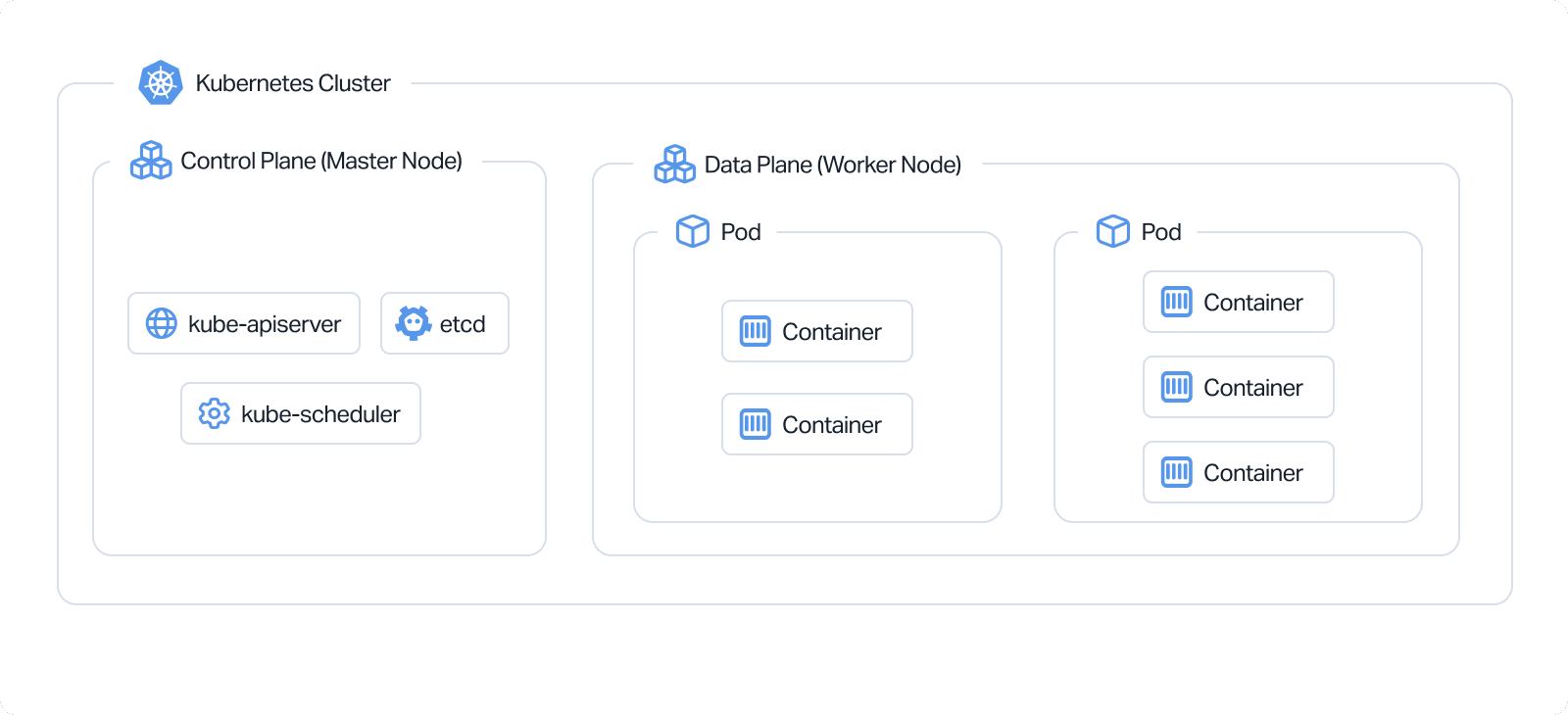 Kubernetes_Cluster_Diagram