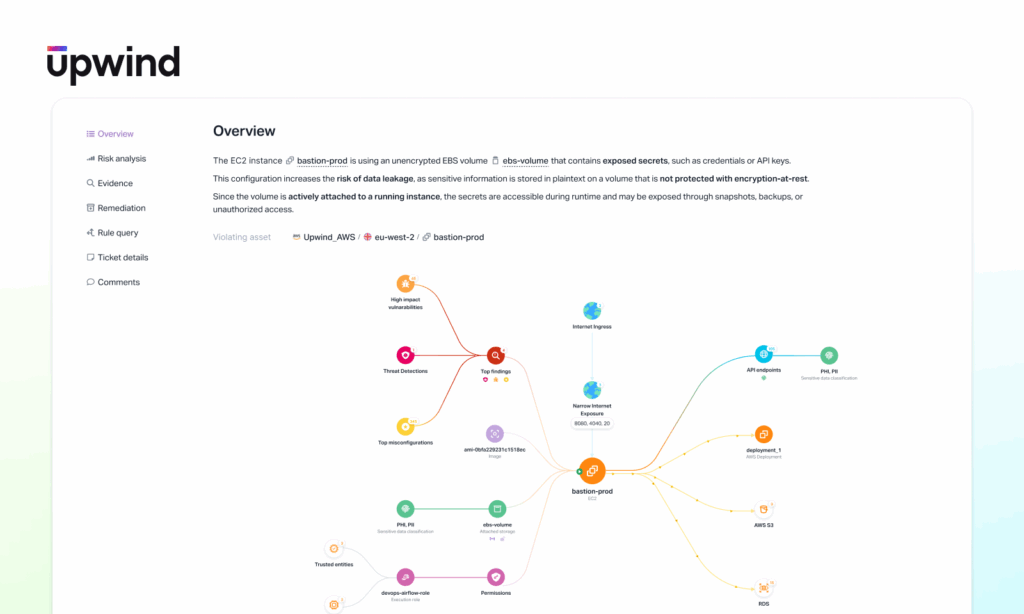 Upwind Data Security Framework-
