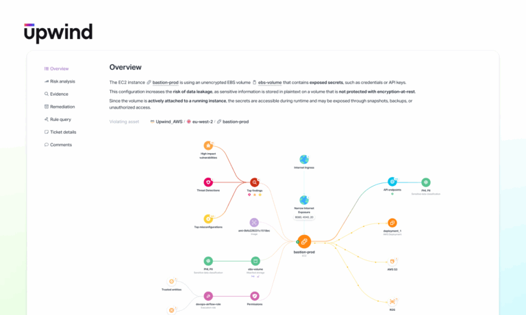 Upwind Data Security Framework-
