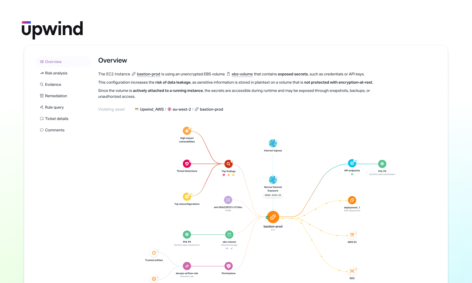 Upwind Data Security Framework-