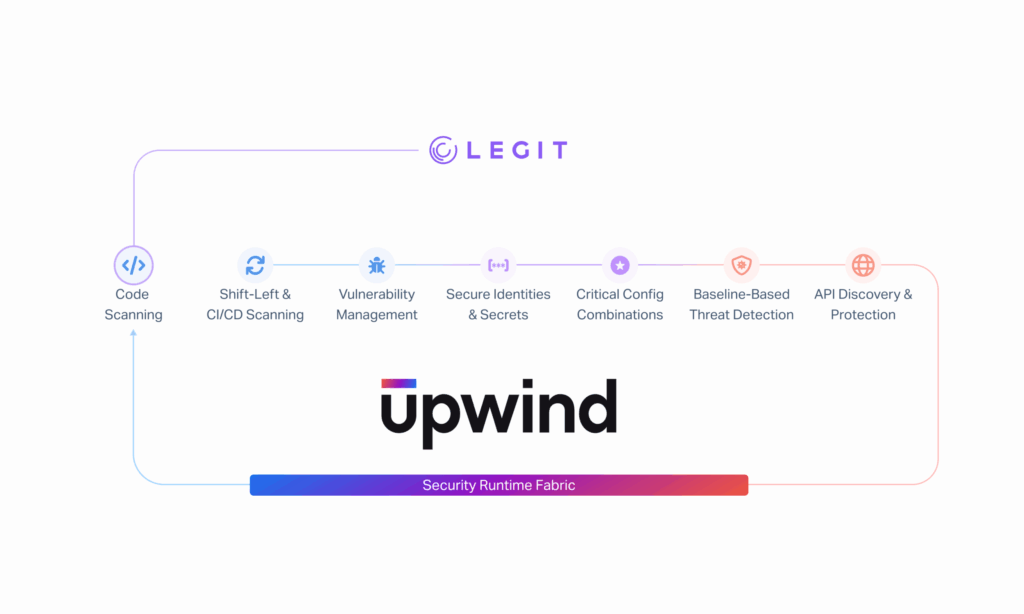 Upwind-Legit-revised_-1-1024x614
