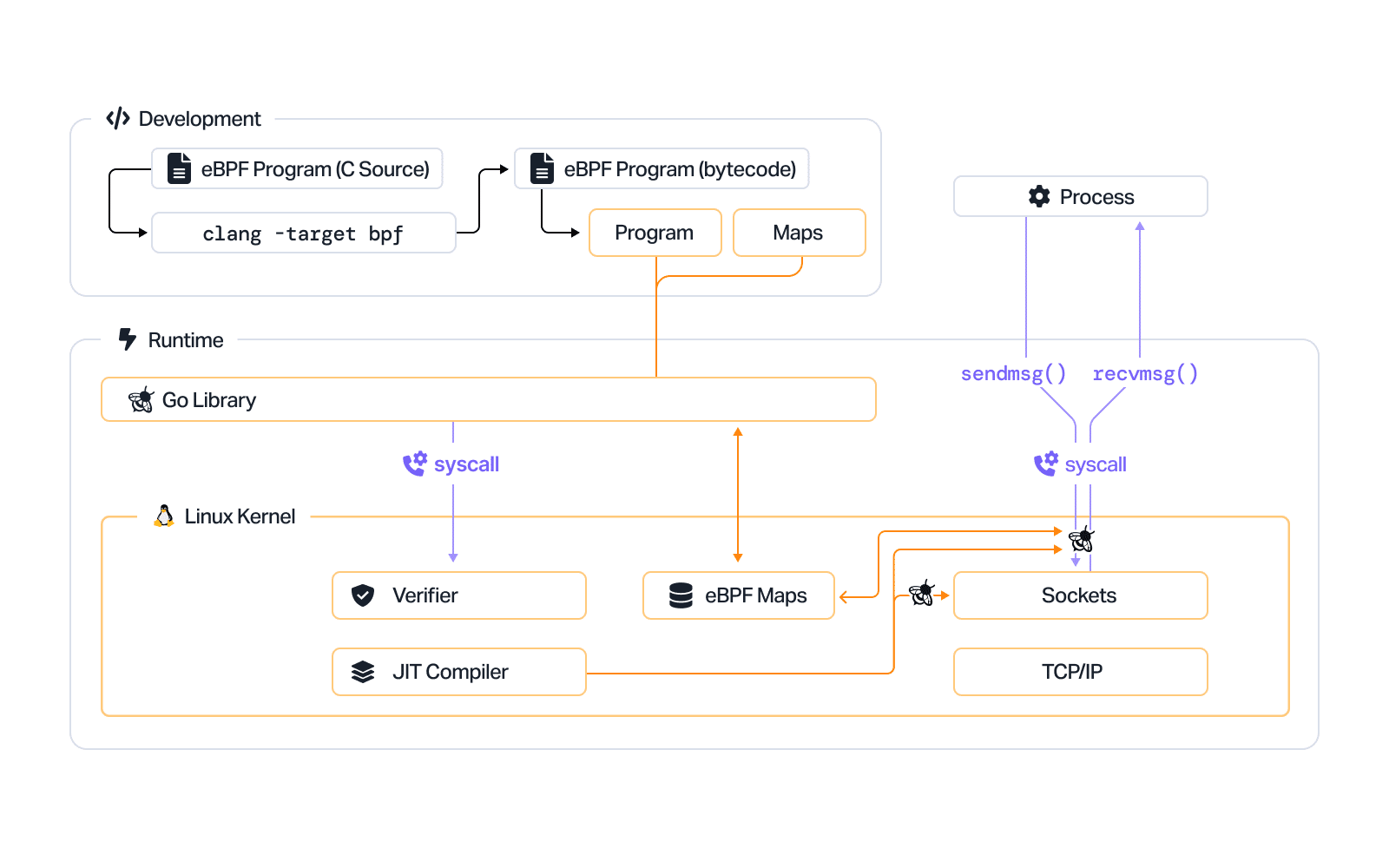 eBPF-Program-Verification_-1