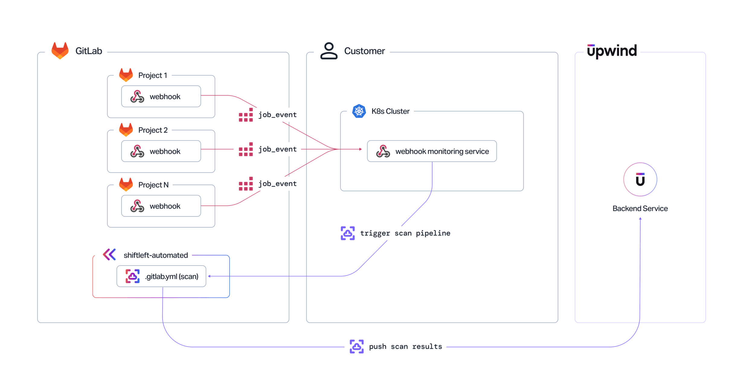 shift_left_scan_-_gitlab-