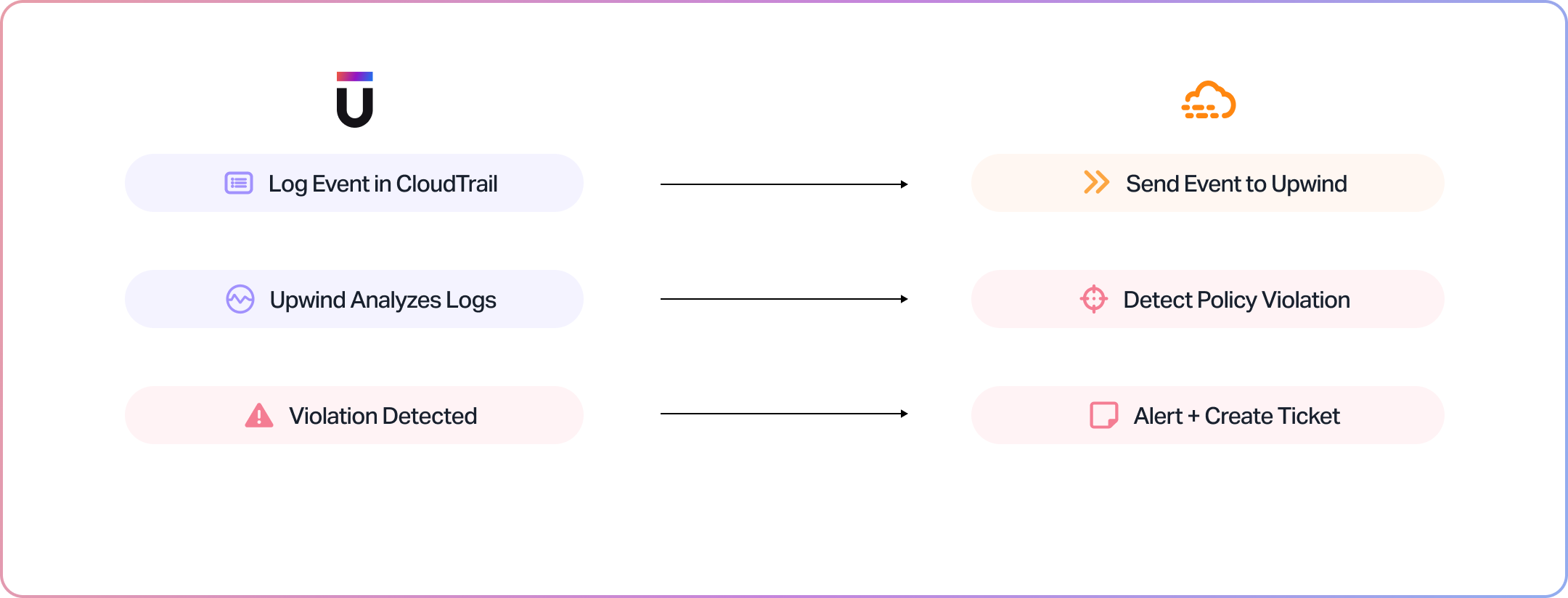 AWS-CloudTrail-Screenshot