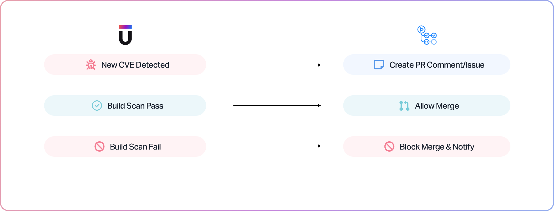 GitHub-Screenshot