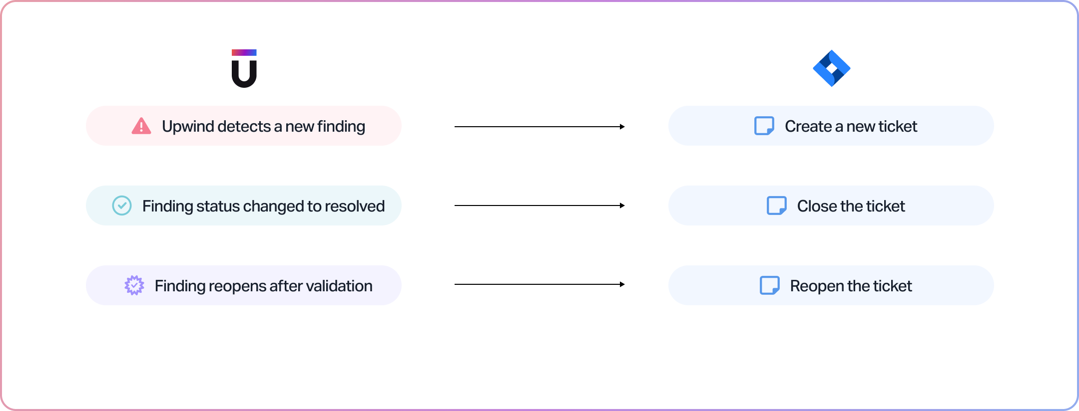 Jira-Screenshot
