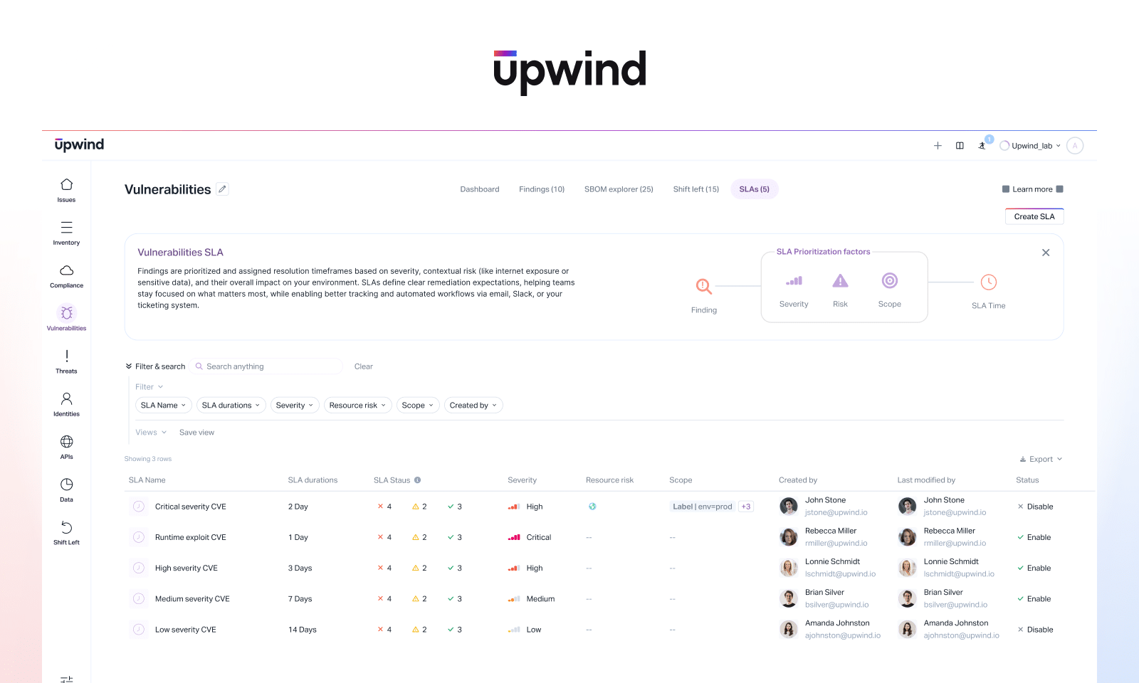 Vulnerability SLAs-8-25