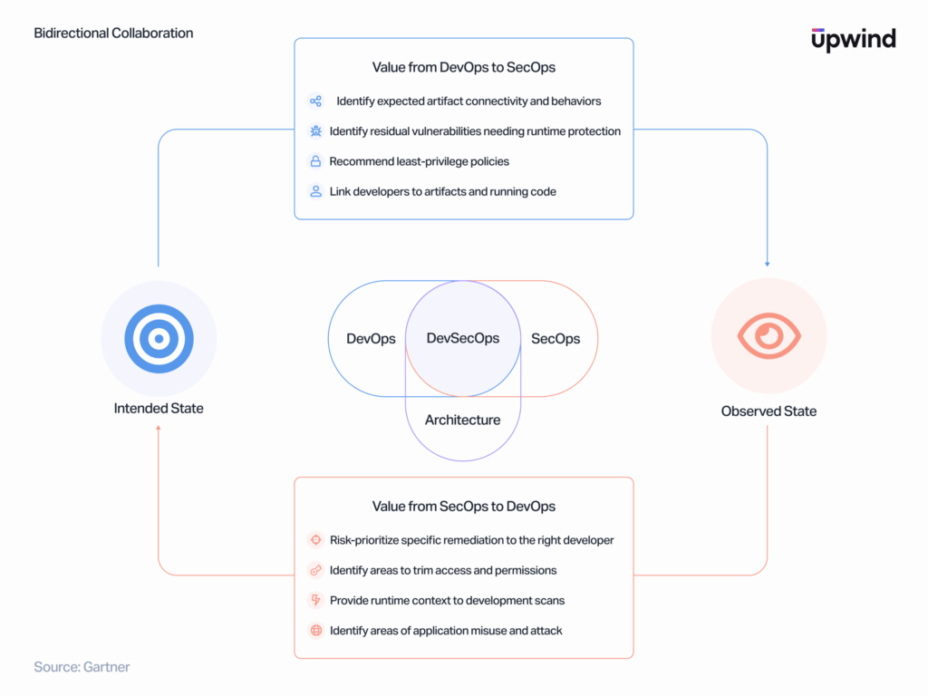 bidirectional_collaboration-v2-1024x768