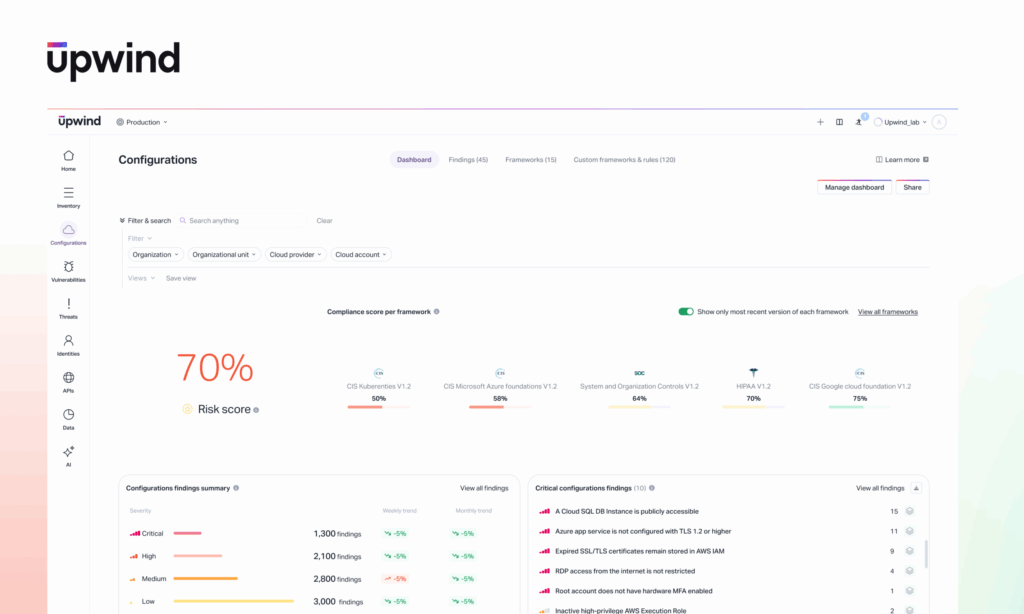 Configurations Dashboard