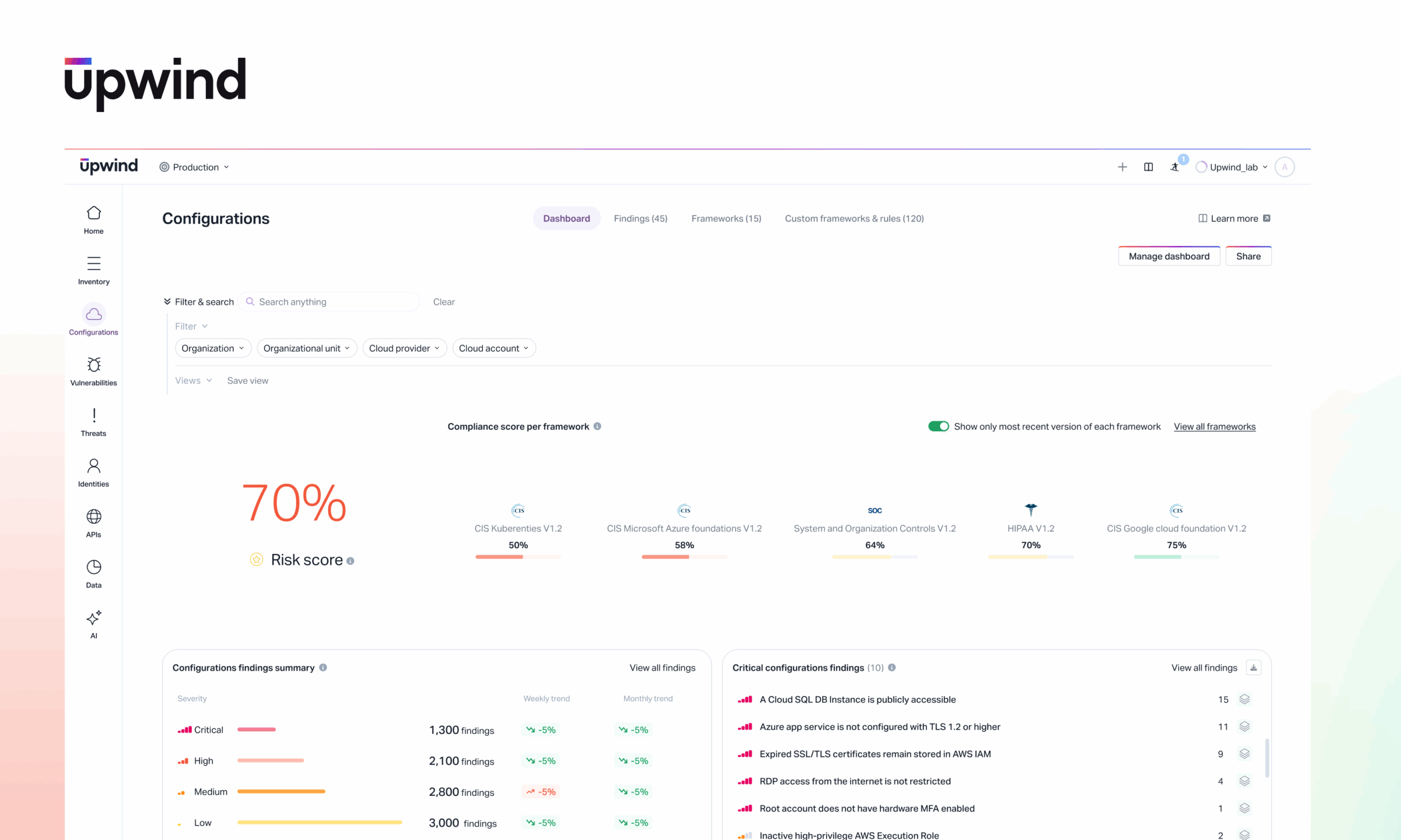 Configurations Dashboard