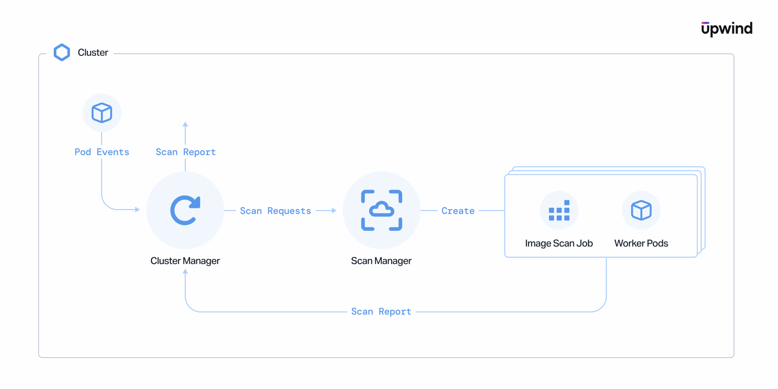 scan-jobs-diagram