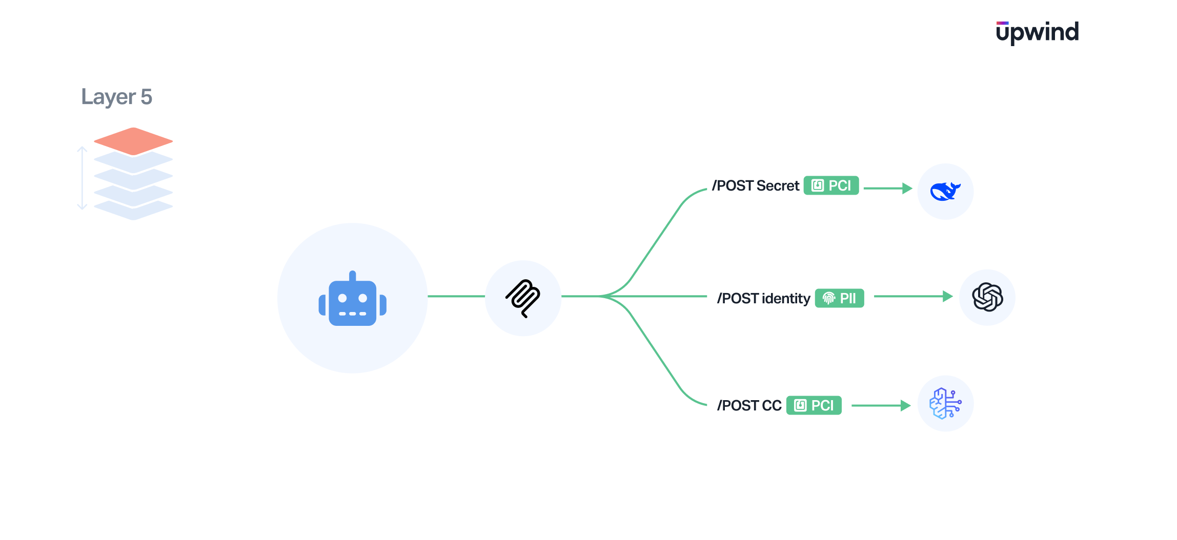 AI-Agents-APIs-2