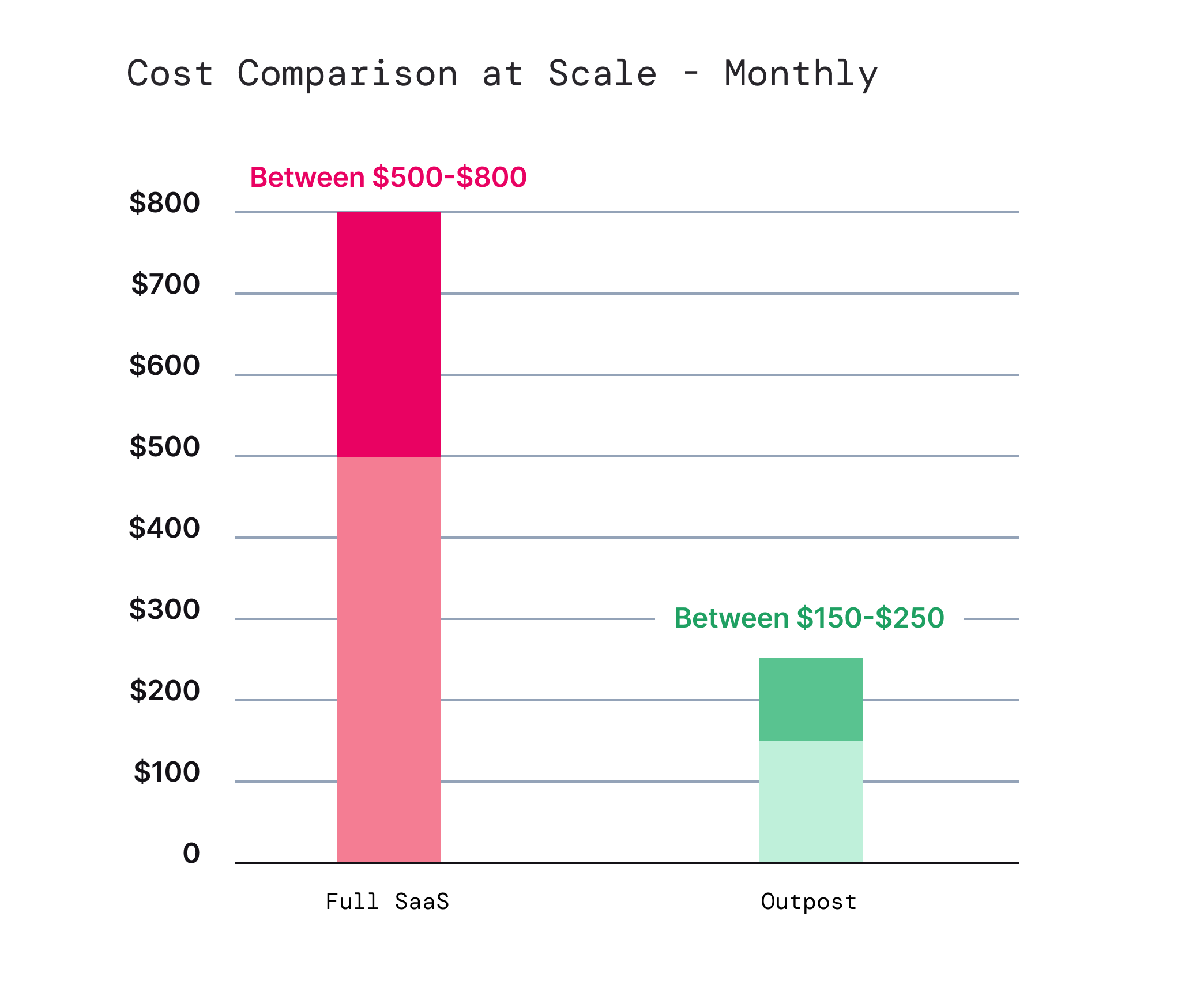 Cost-Comparison-at-Scale-1