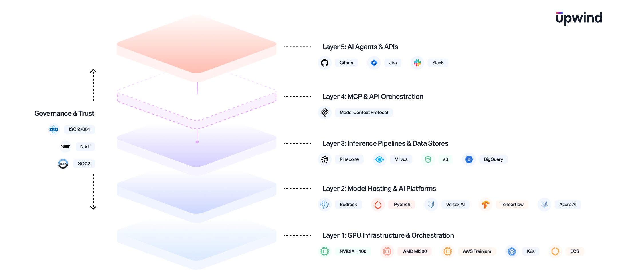 Framing-the-AI-Stack-1-1