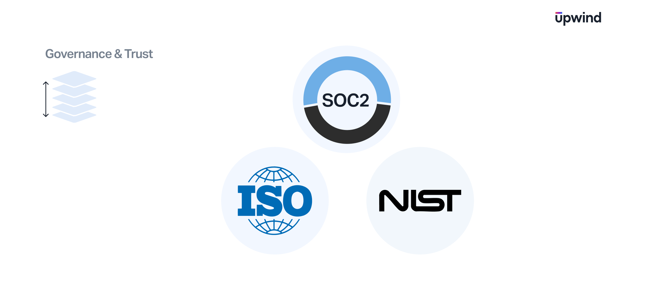 Governance-Trust-Across-the-Stack-1-1
