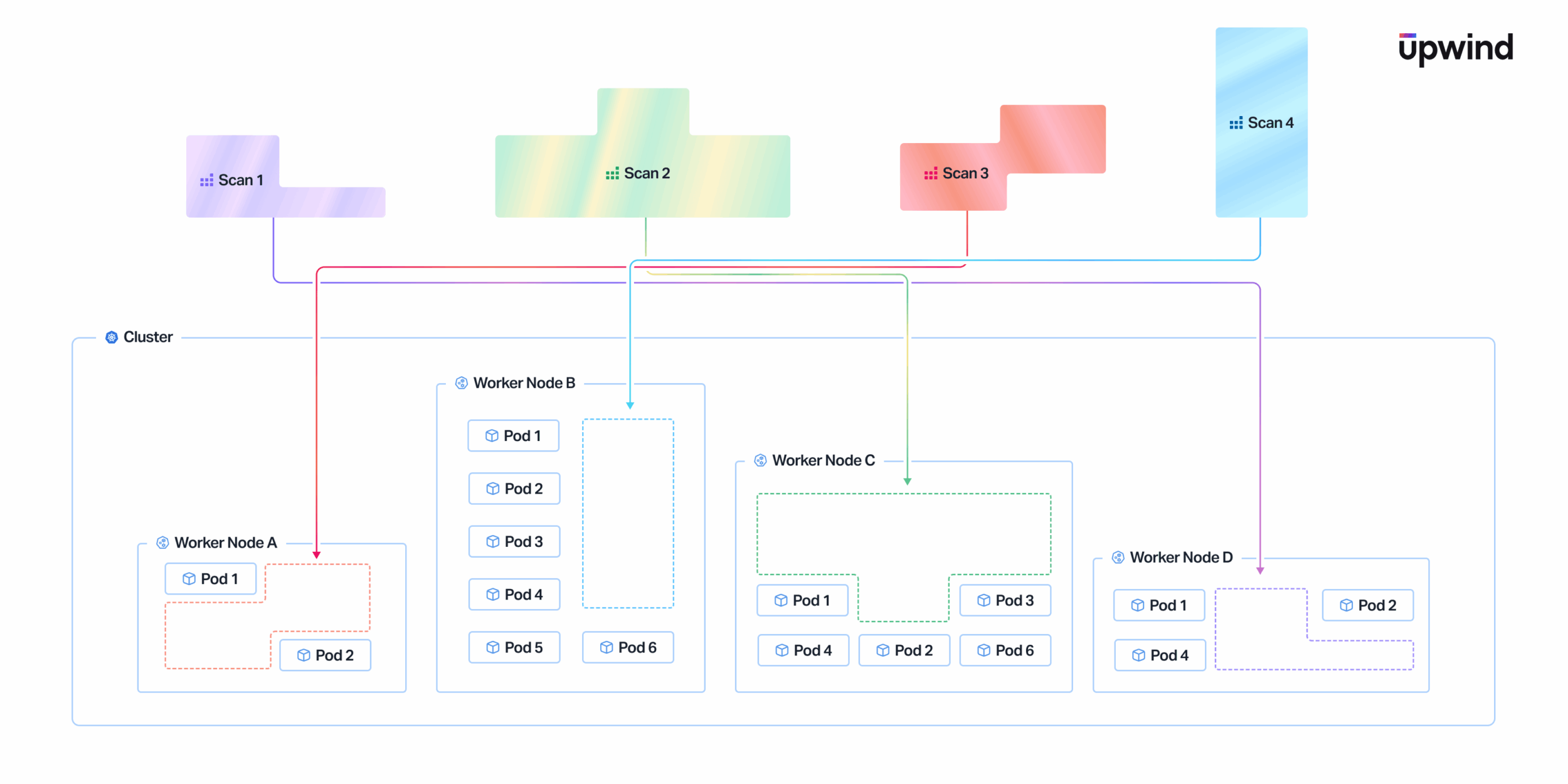 scan-job-resource-allocation-f